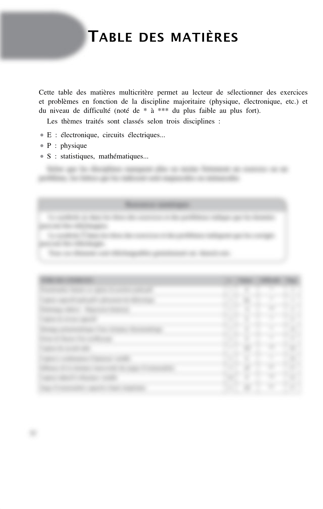 Pascal Dassonvalle. Les capteurs. 70 exercices et problèmes corrigés. 3 e édition.pdf_dki2b2vucgv_page4