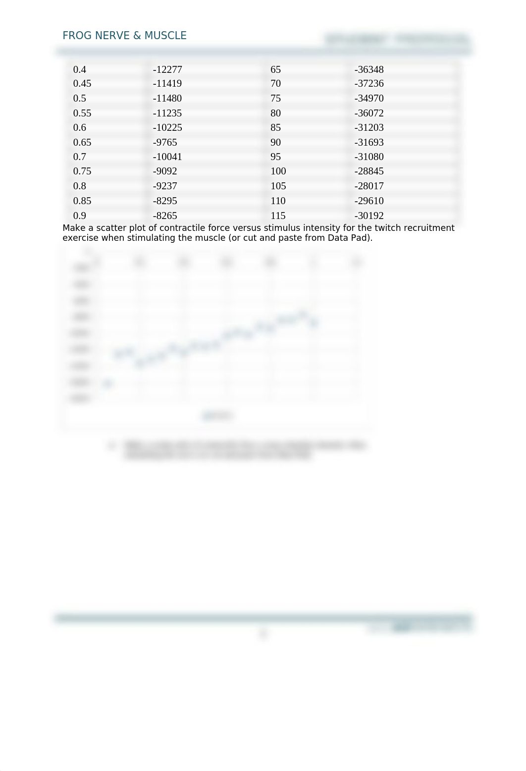 Frog Nerve & Muscle Student Protocol-1 (1).doc_dki6updp9bq_page2