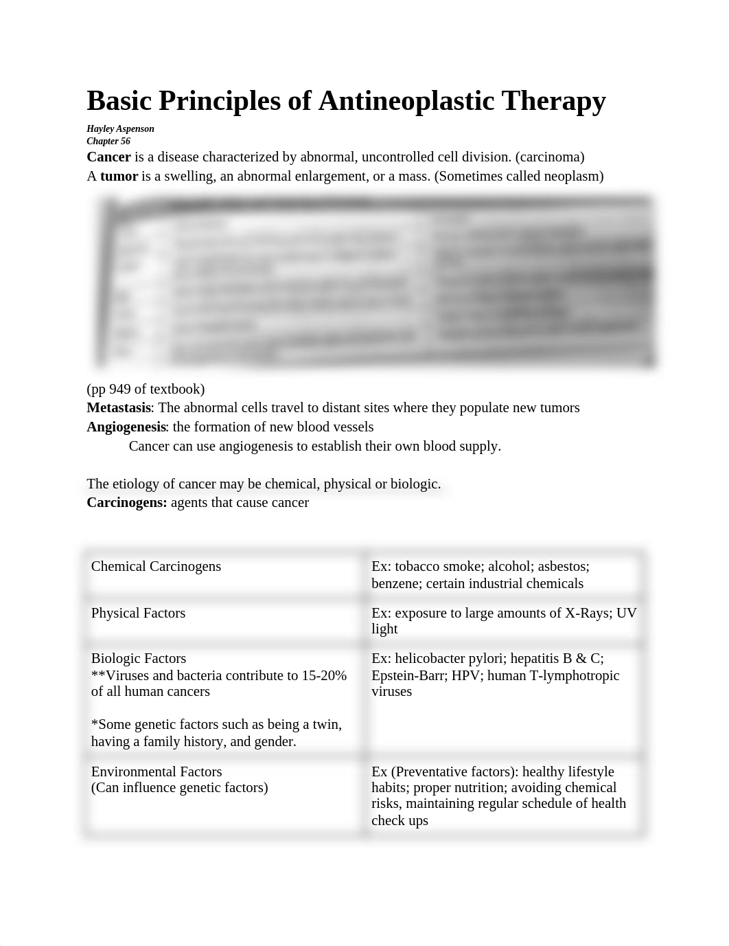 Basic antineoplastic principles  (1).docx_dkid2ky9bcl_page1