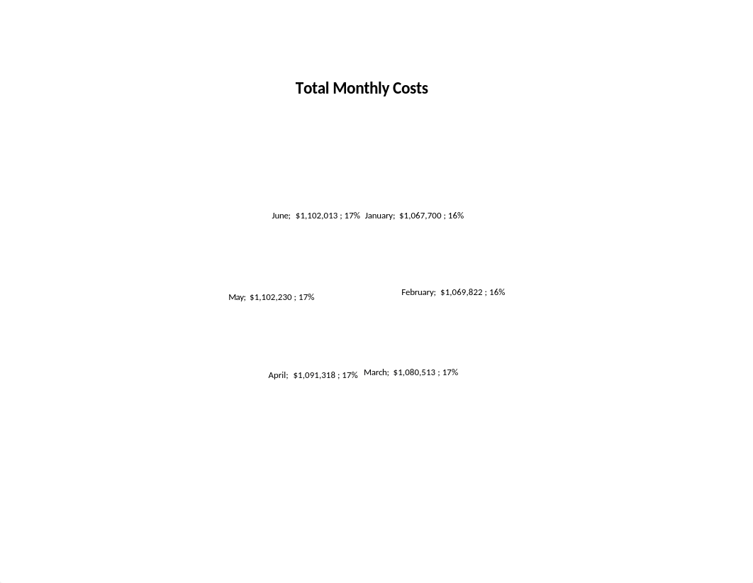 Last_First_exl02_SA2Cost for test.xlsx_dkidx28yxge_page2