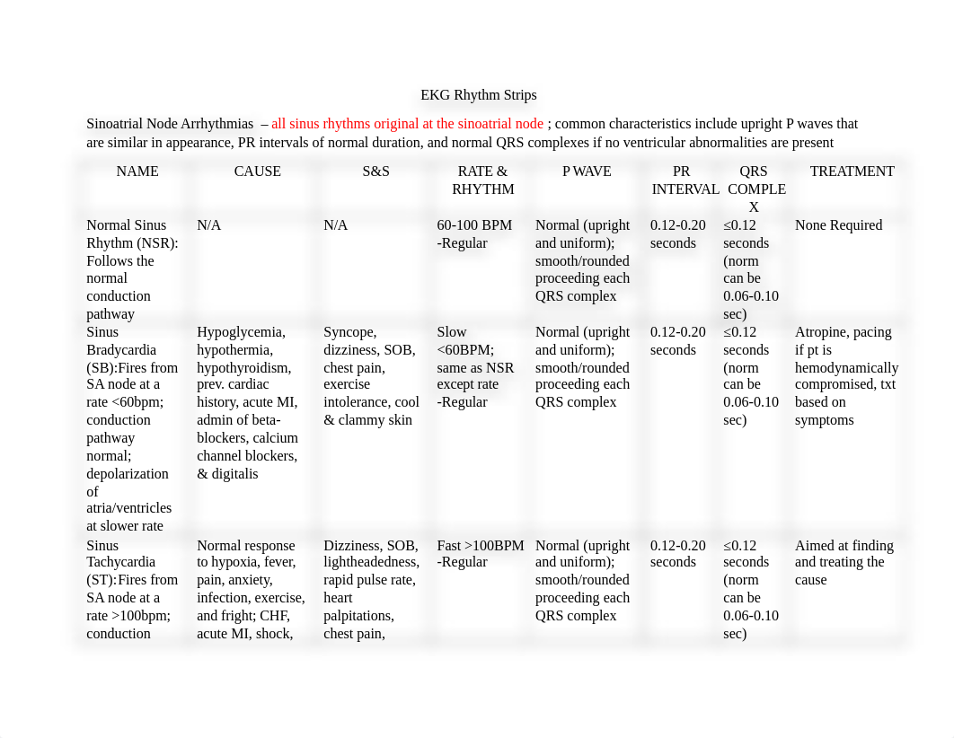 EKG Rhythm Strip Chart.docx_dkiigofg2w4_page1