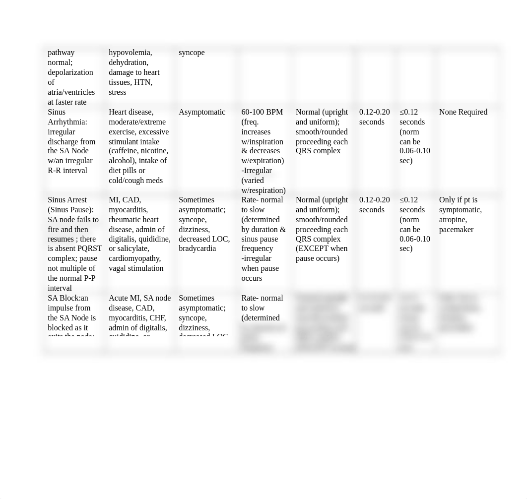 EKG Rhythm Strip Chart.docx_dkiigofg2w4_page2