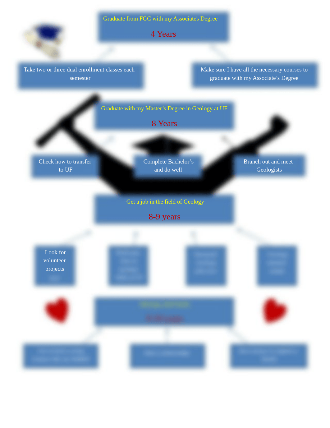 Goal Chart 1_dkiil1lh898_page1