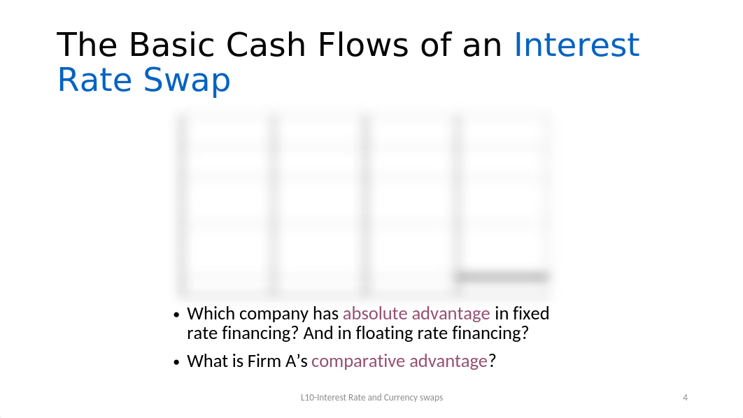 L10-Interest Rate and Currency Swaps.pptx_dkio8auolby_page4