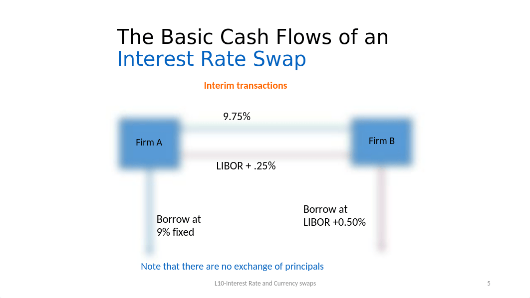 L10-Interest Rate and Currency Swaps.pptx_dkio8auolby_page5