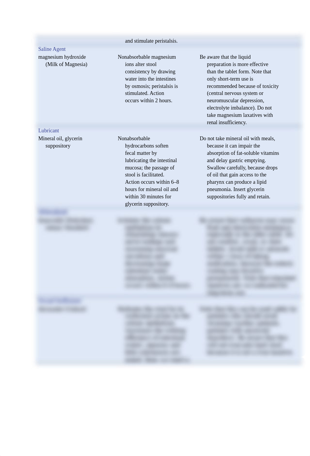 HINKLE CHAPTER 47 MANAGEMENT OF PATIENTS WITH INTESTINAL AND RECTAL DISORDERS.docx_dkiojrdxwww_page2