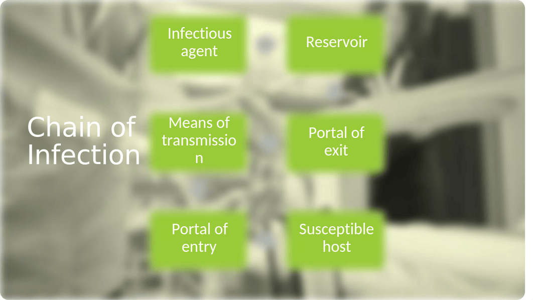 Asepsis_and_Infection_Control_Chappell_2018.pptx_dkiqrs0feoo_page4