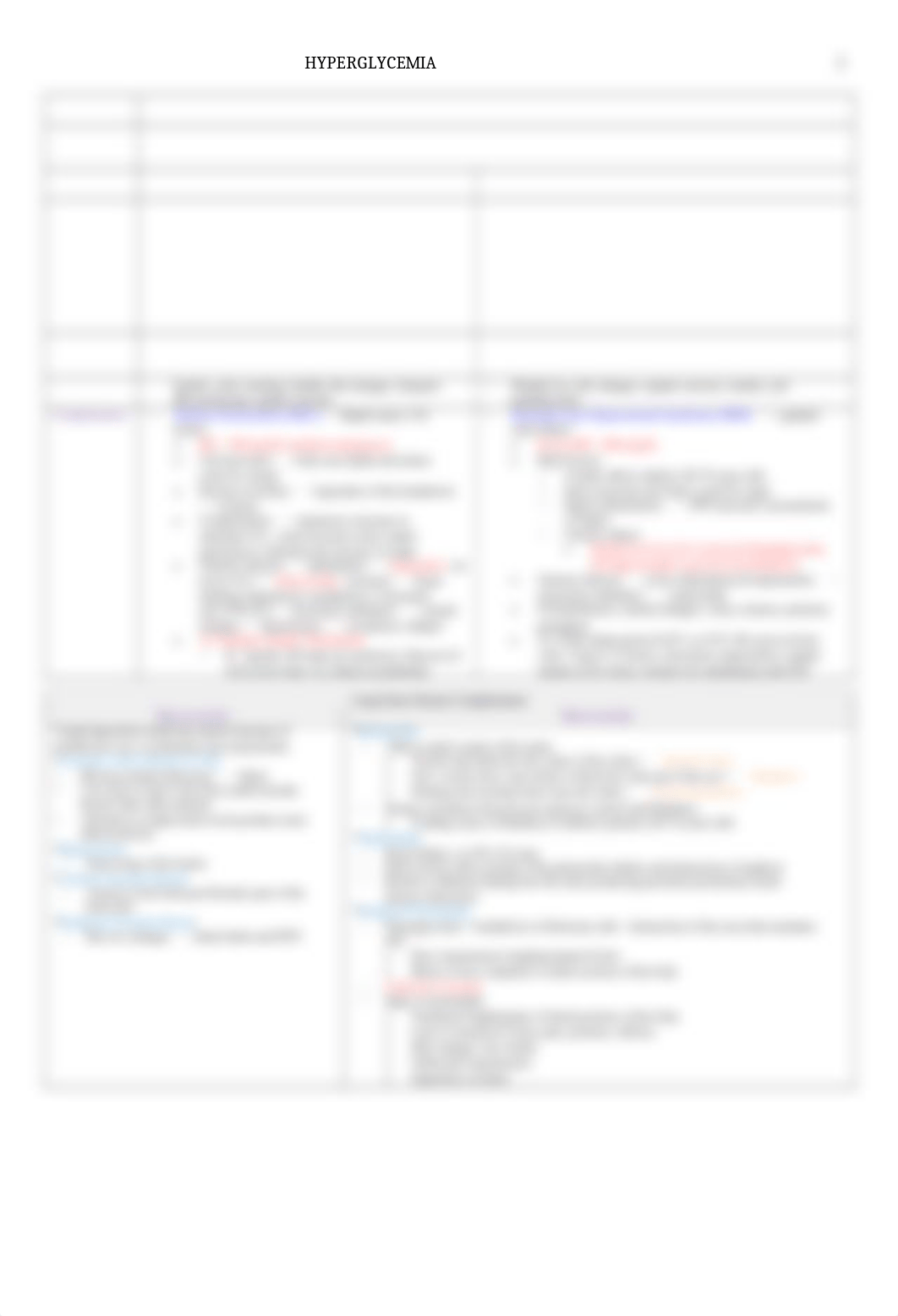 Concepts 1 Hyperglycemia .docx_dkirolp5vbb_page1