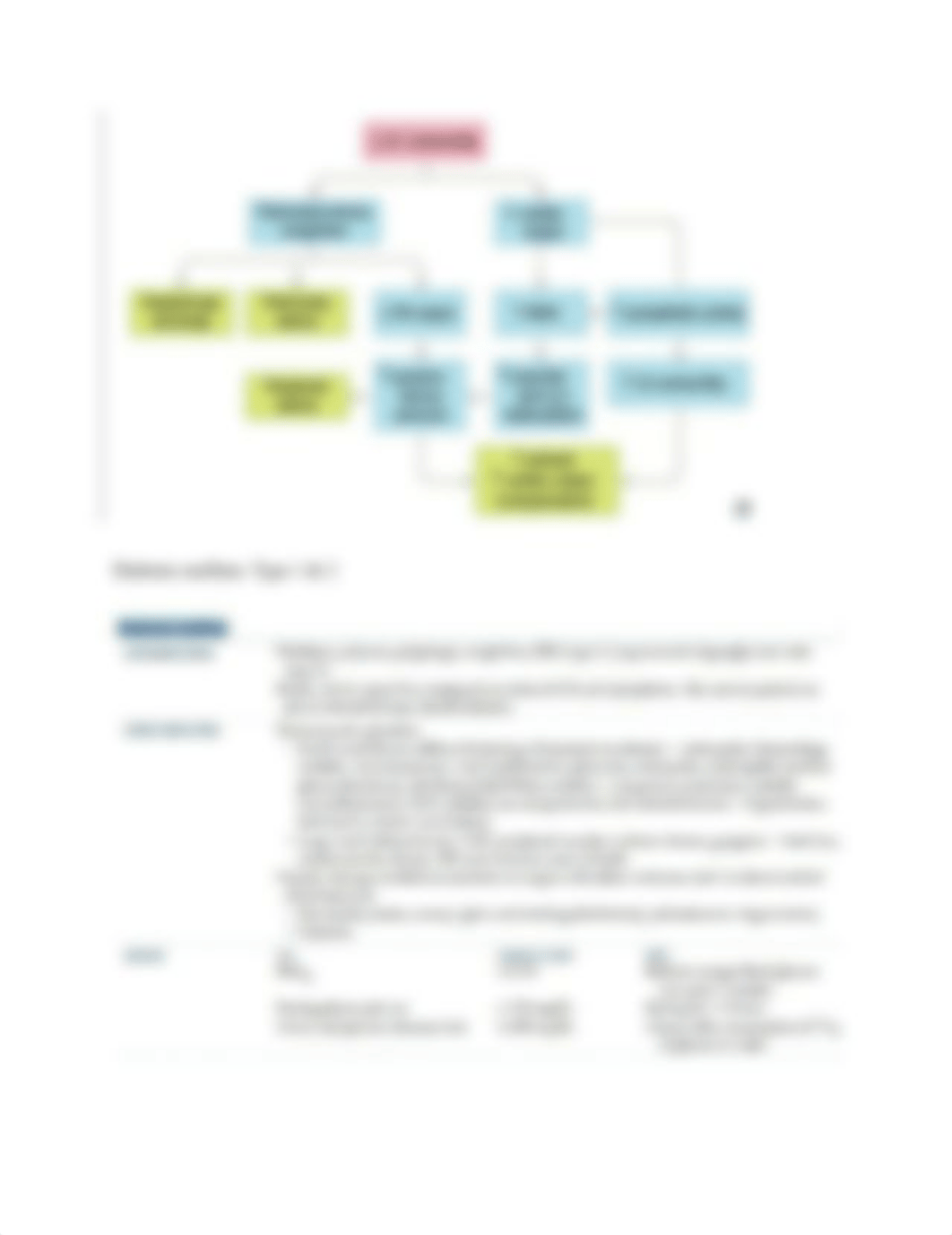 NUR 210 Disease Process Charts.docx_dkj0oksl8ft_page3