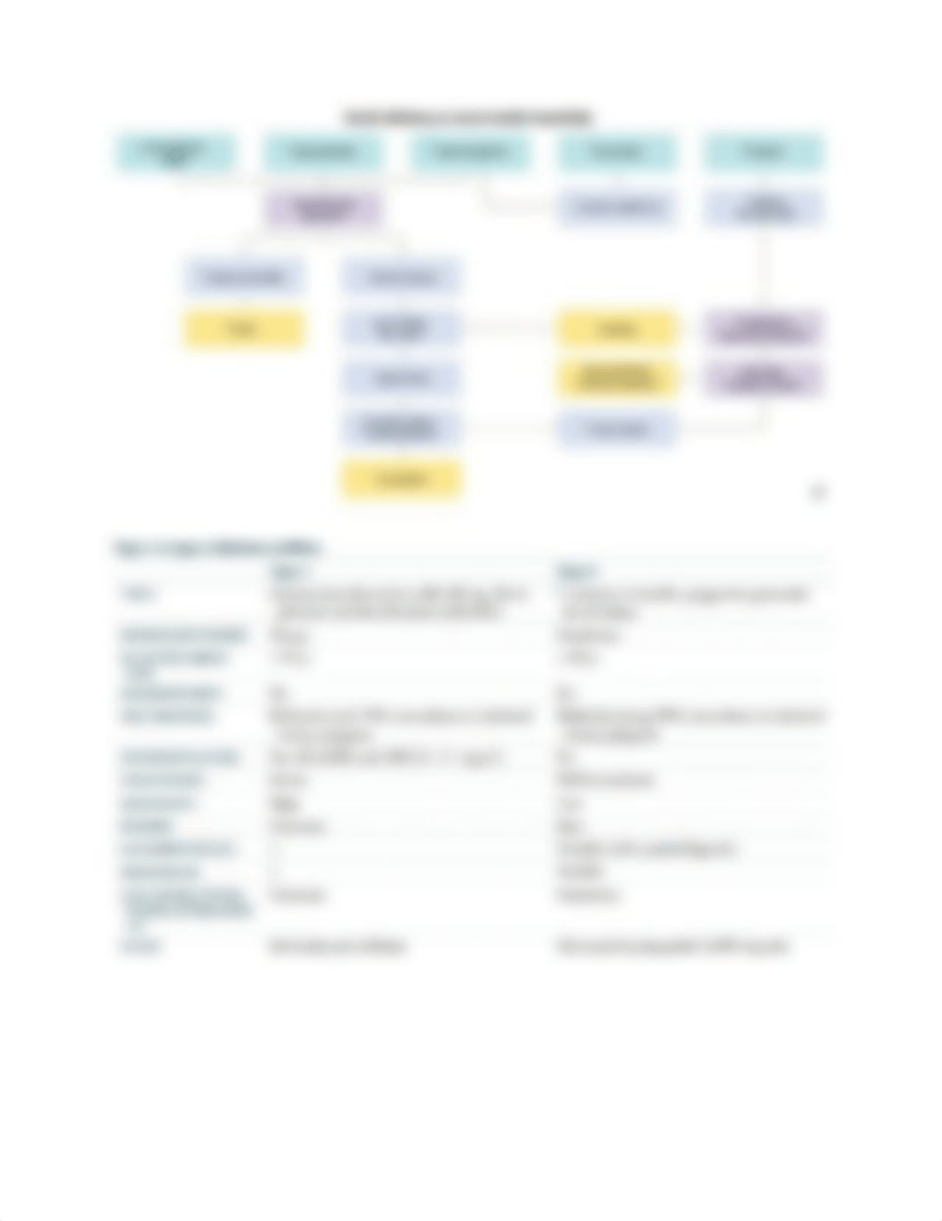 NUR 210 Disease Process Charts.docx_dkj0oksl8ft_page4