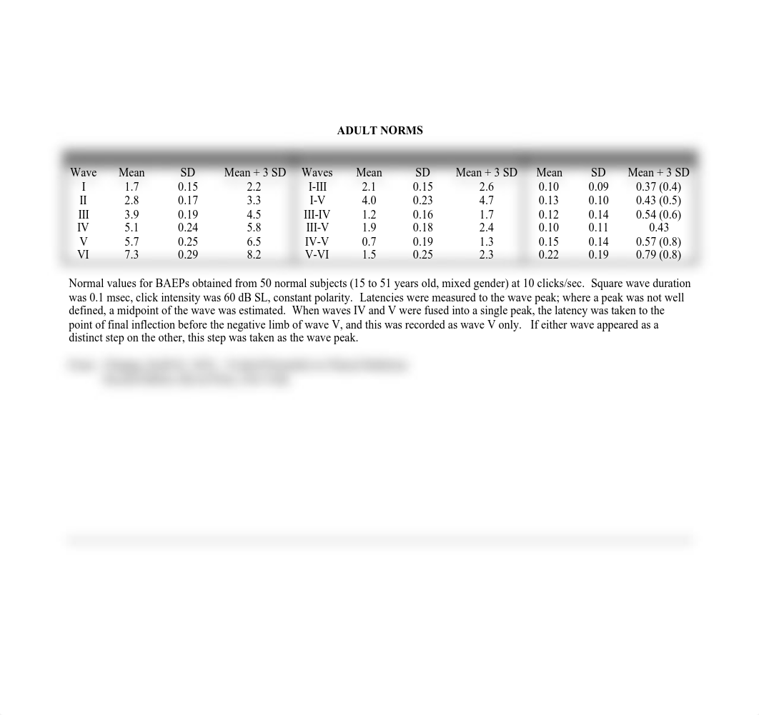 ABR Norms.pdf_dkj28k8376i_page2