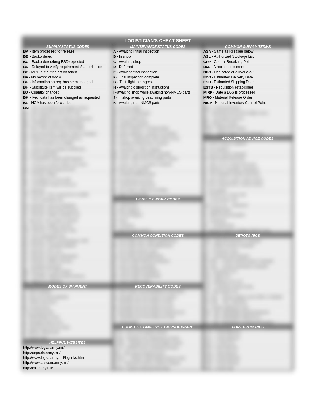 LOG Cheat and CODES.xlsx_dkj2qgiha18_page1