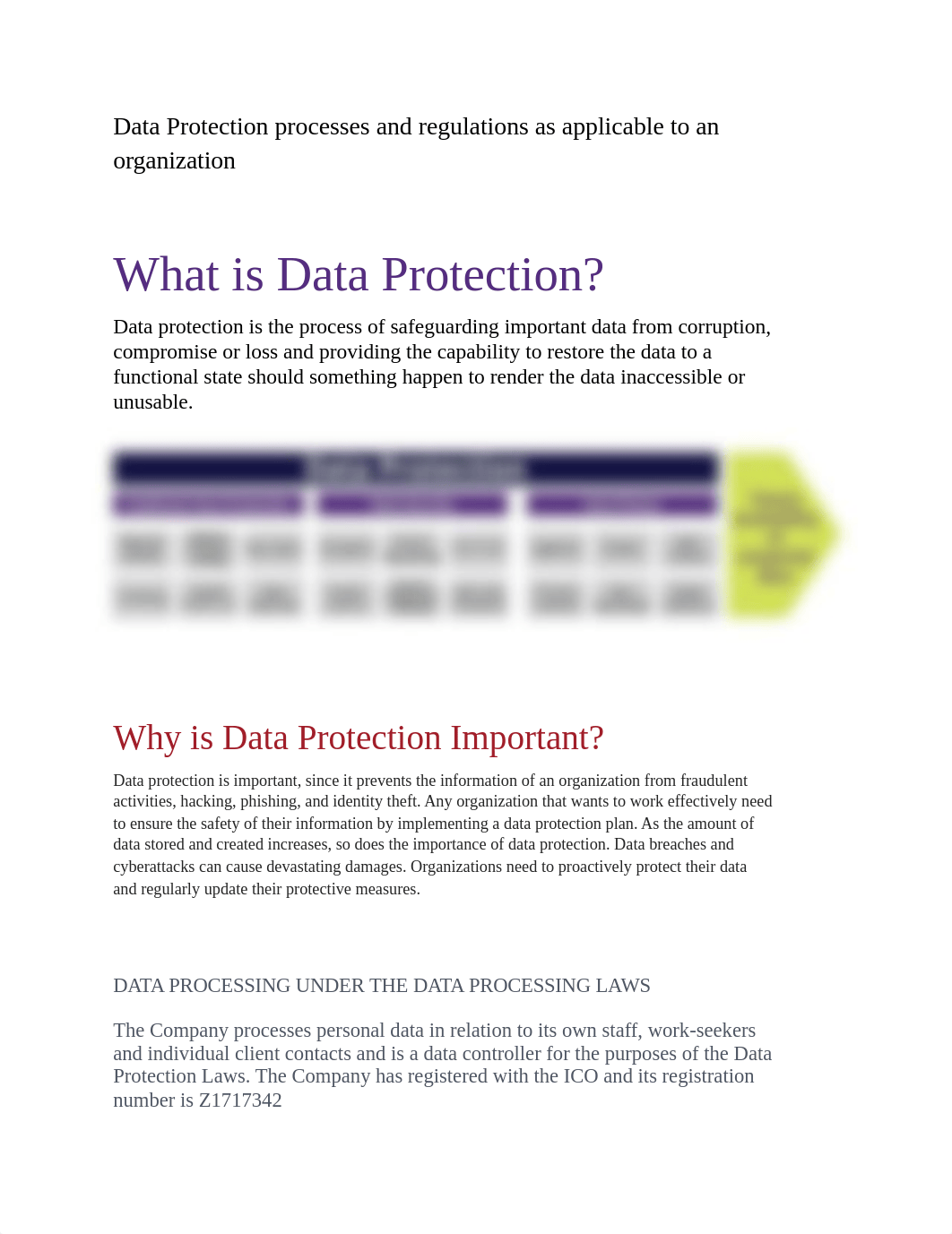 Data Protection processes and regulations as applicable to an organization.docx_dkj3681h8vk_page1