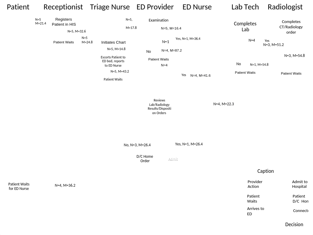 C792 Workflow Chart.pptx_dkj80bkob40_page1