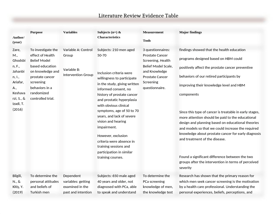 Literature Review Evidence Table.docx_dkj9037bh4y_page1