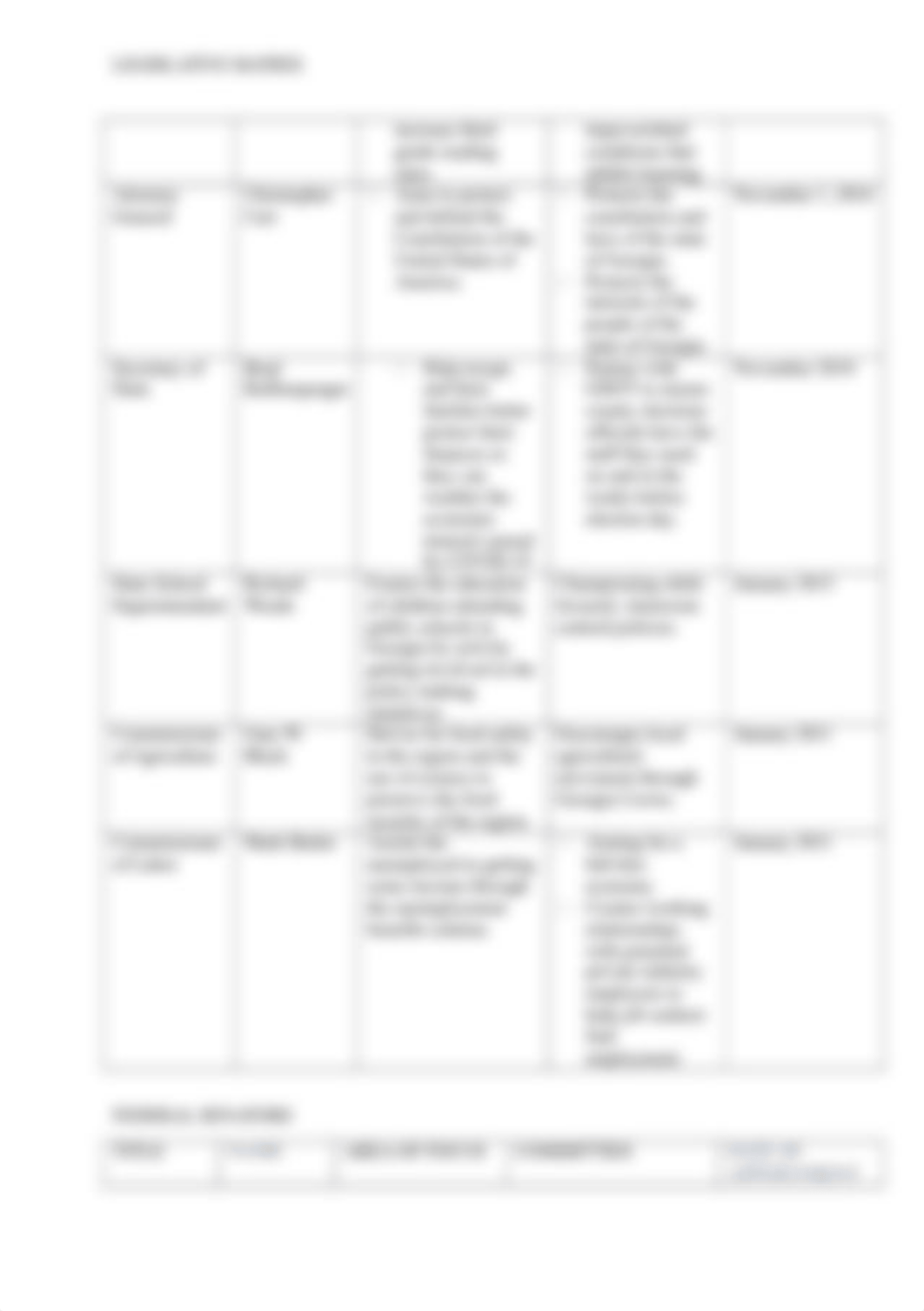 Legislative Matrix.docx_dkj94np3wht_page3