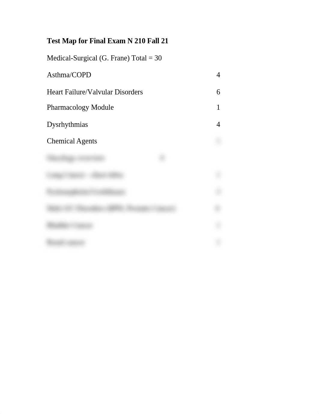 GF Test Map for Final Exam N 210 Fall 21.doc_dkjcbq0km3h_page1