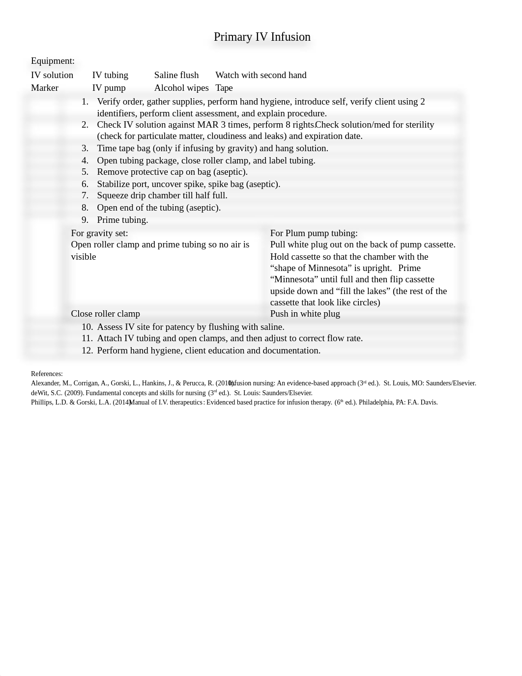 IV Skills Checklists (1).docx_dkjk56ka3gj_page1