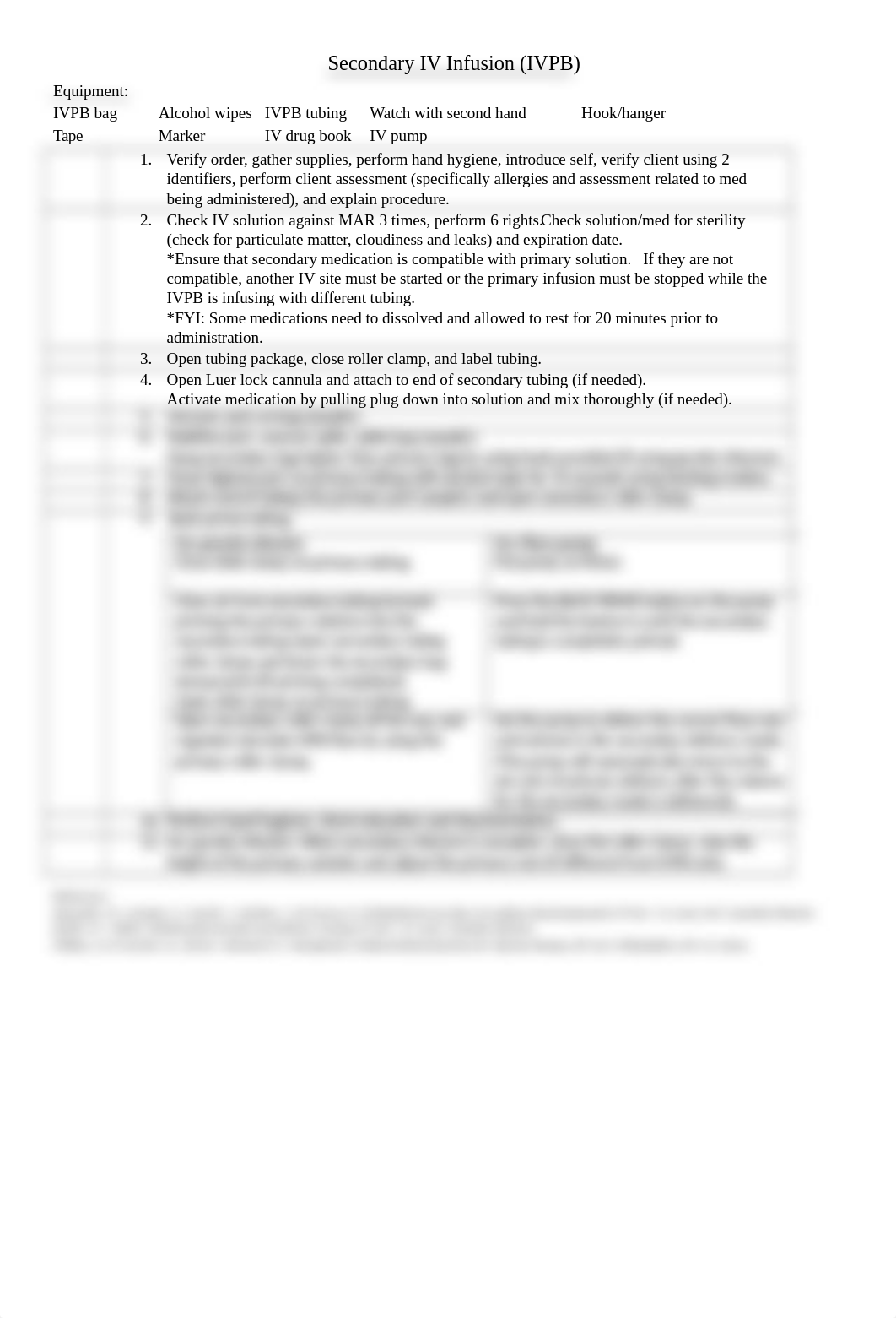 IV Skills Checklists (1).docx_dkjk56ka3gj_page2
