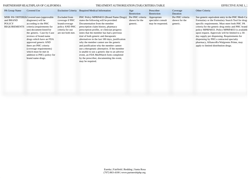 PA Criteria Table 2021.pdf_dkjk6q6r6y8_page1