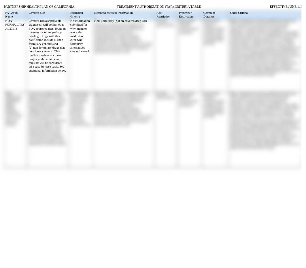 PA Criteria Table 2021.pdf_dkjk6q6r6y8_page2