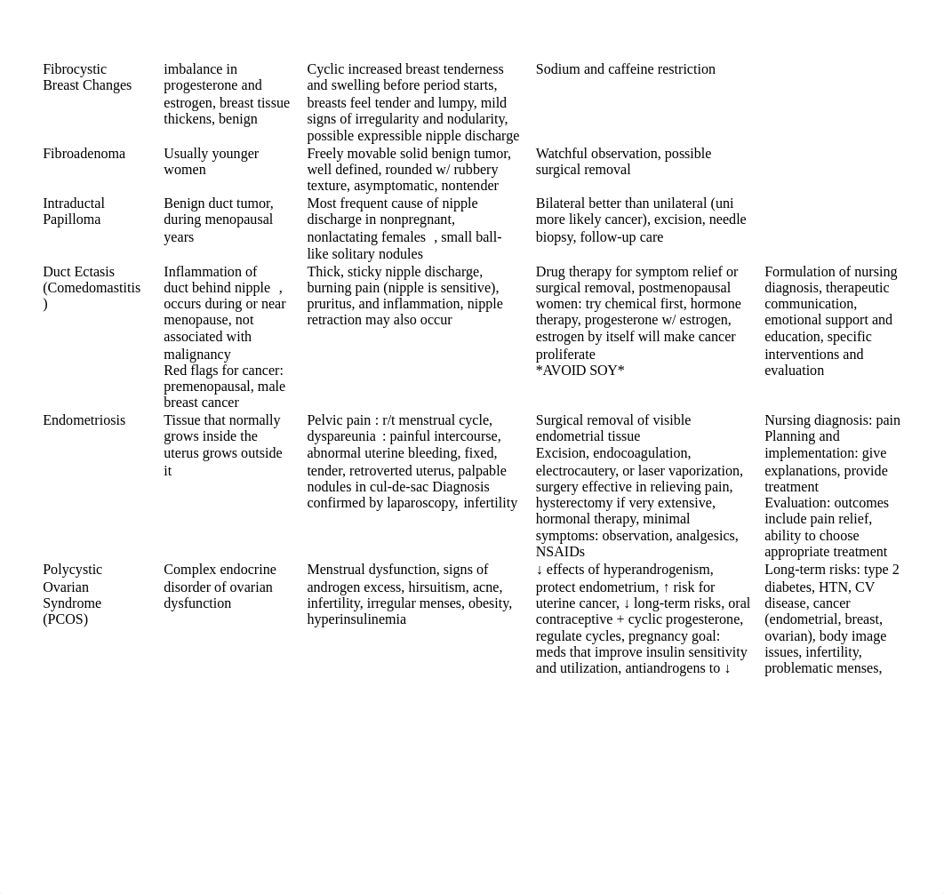 OB Problems Chart_dkjlal9mrmp_page1