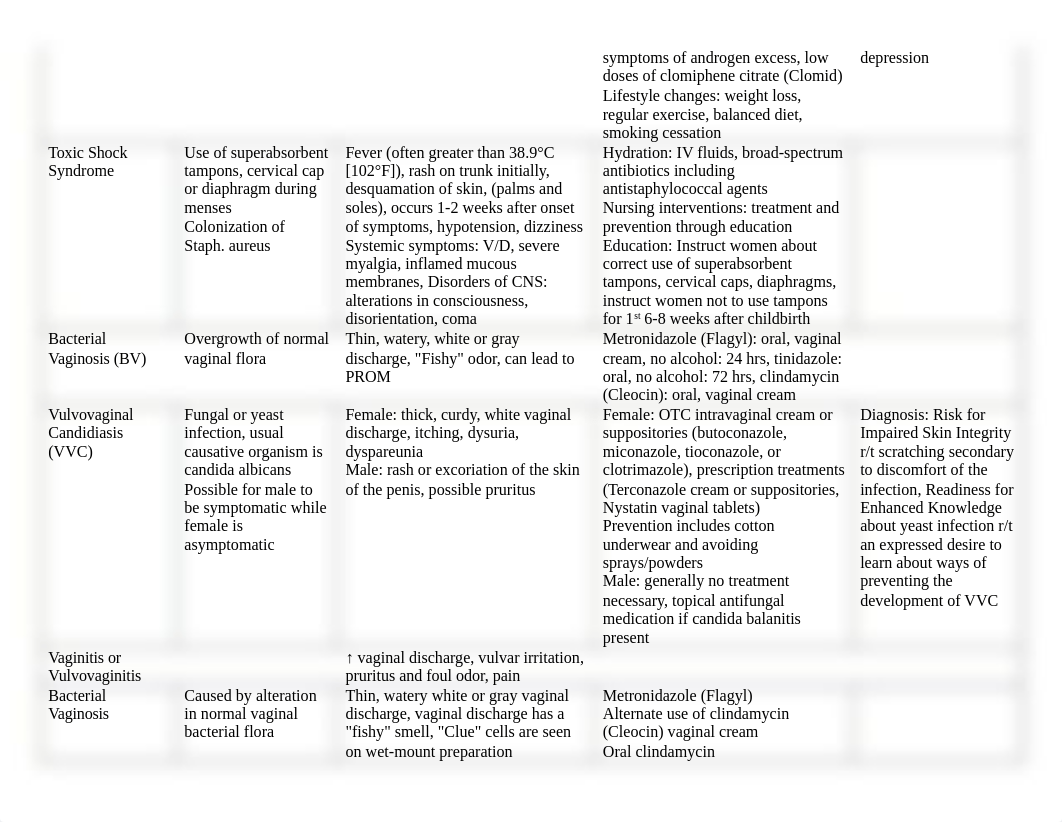 OB Problems Chart_dkjlal9mrmp_page2