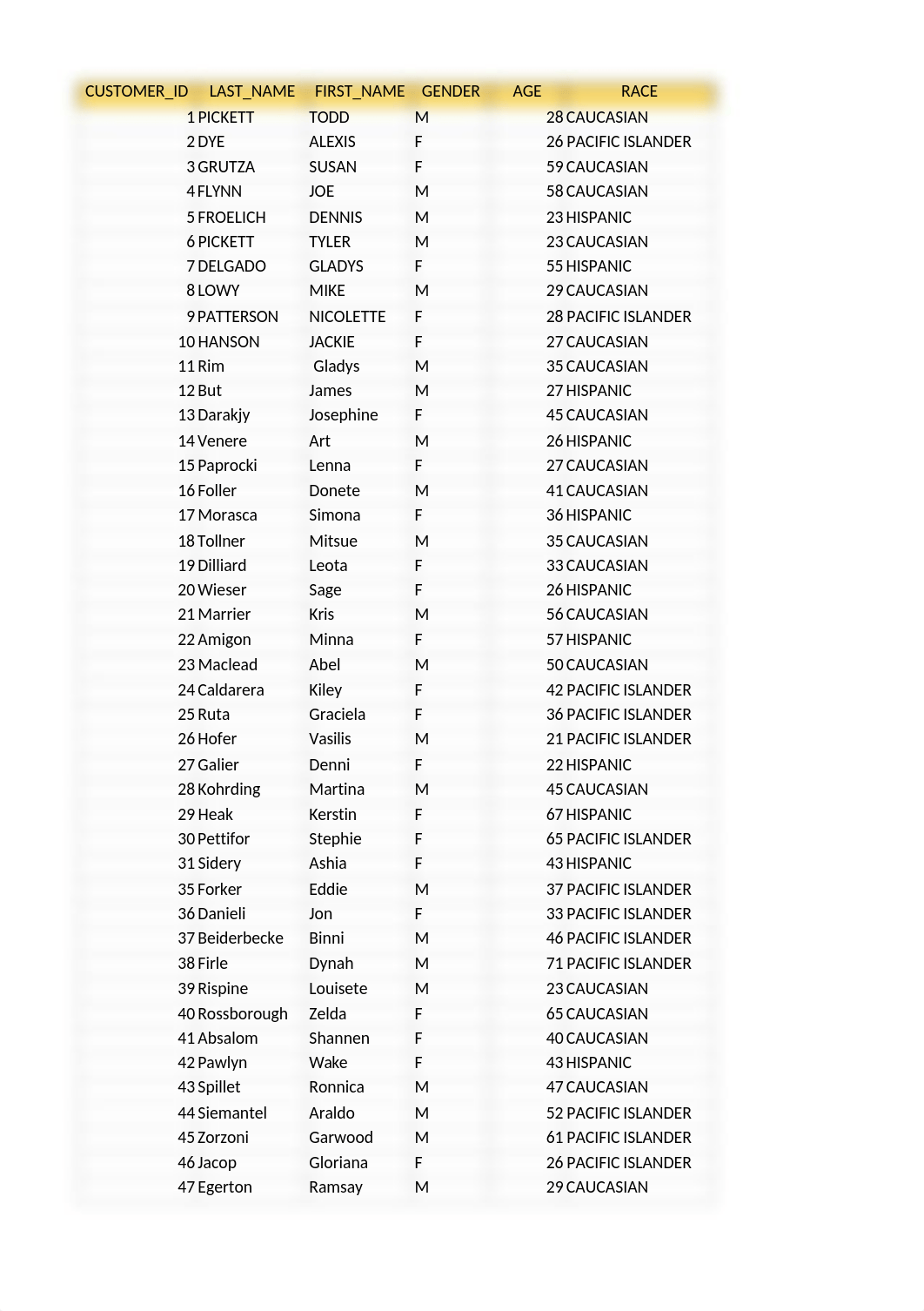 Technical Assignment - Module 7.xlsx_dkjrfi4wx5l_page1