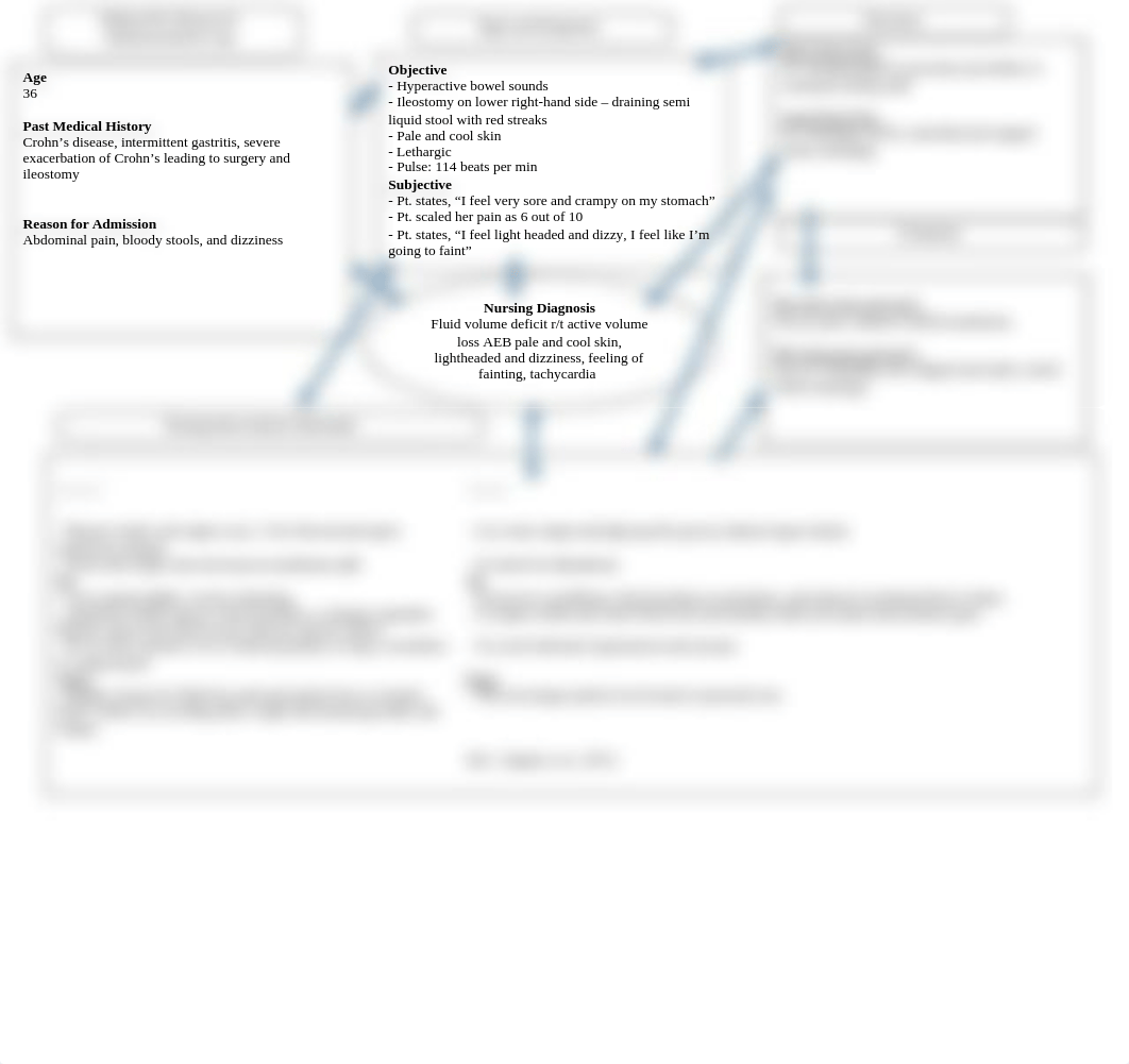 GI bleed concept map.doc_dkjtdl7jpwt_page1