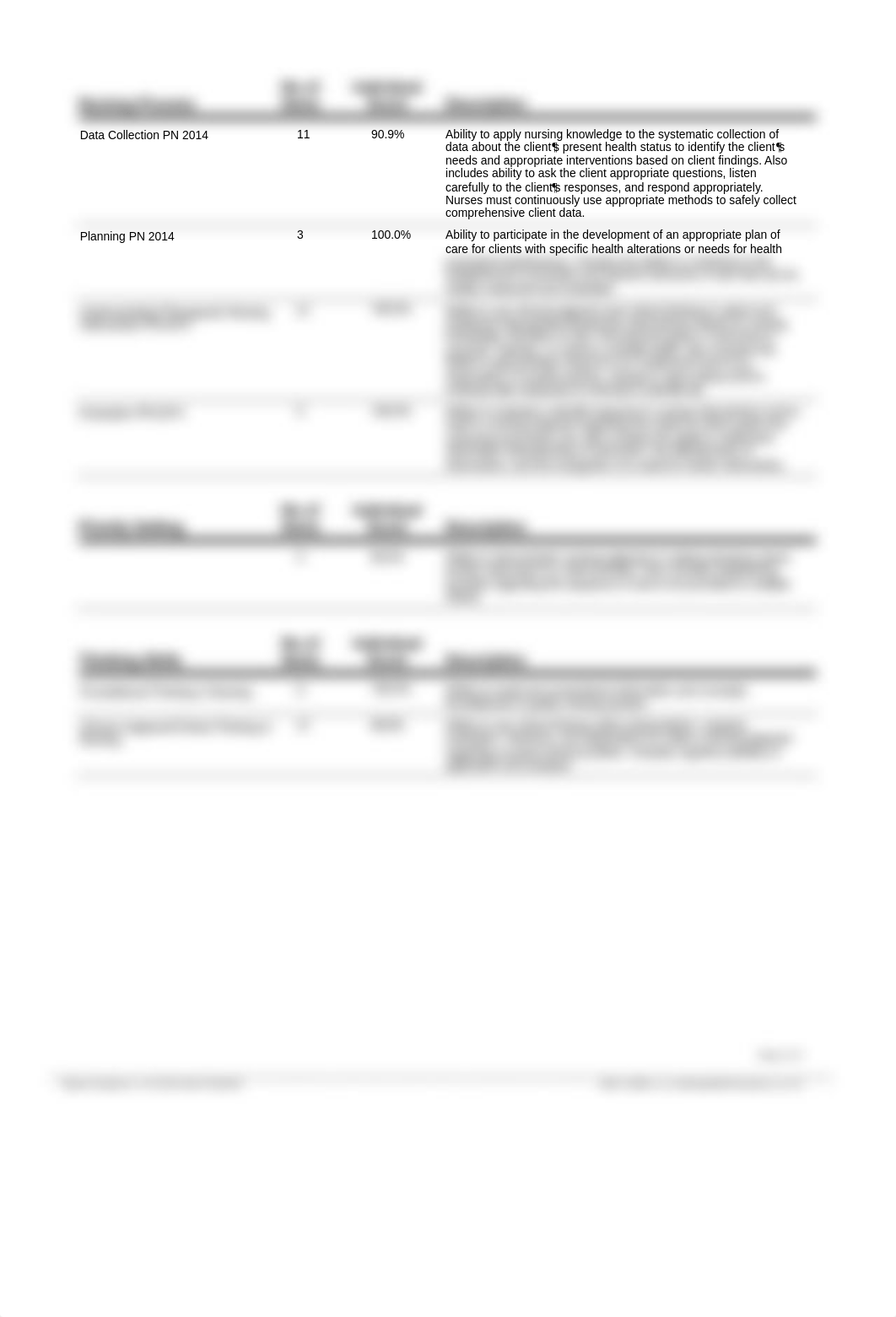 ati gerontology.pdf_dkjvx3xihu2_page2