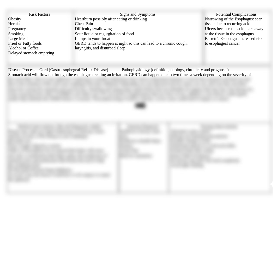 Patho. Concept Map GERD.docx_dkjxkqq402y_page1