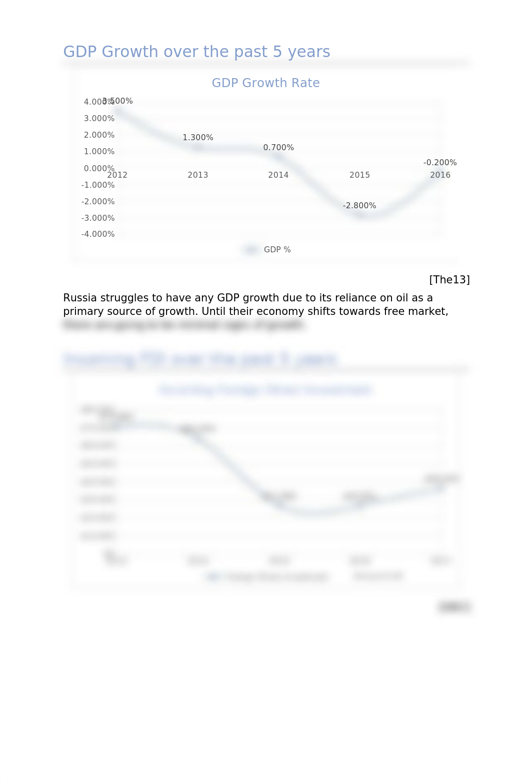 Country Profile Russia.DOCX_dkk5jcbp30j_page3