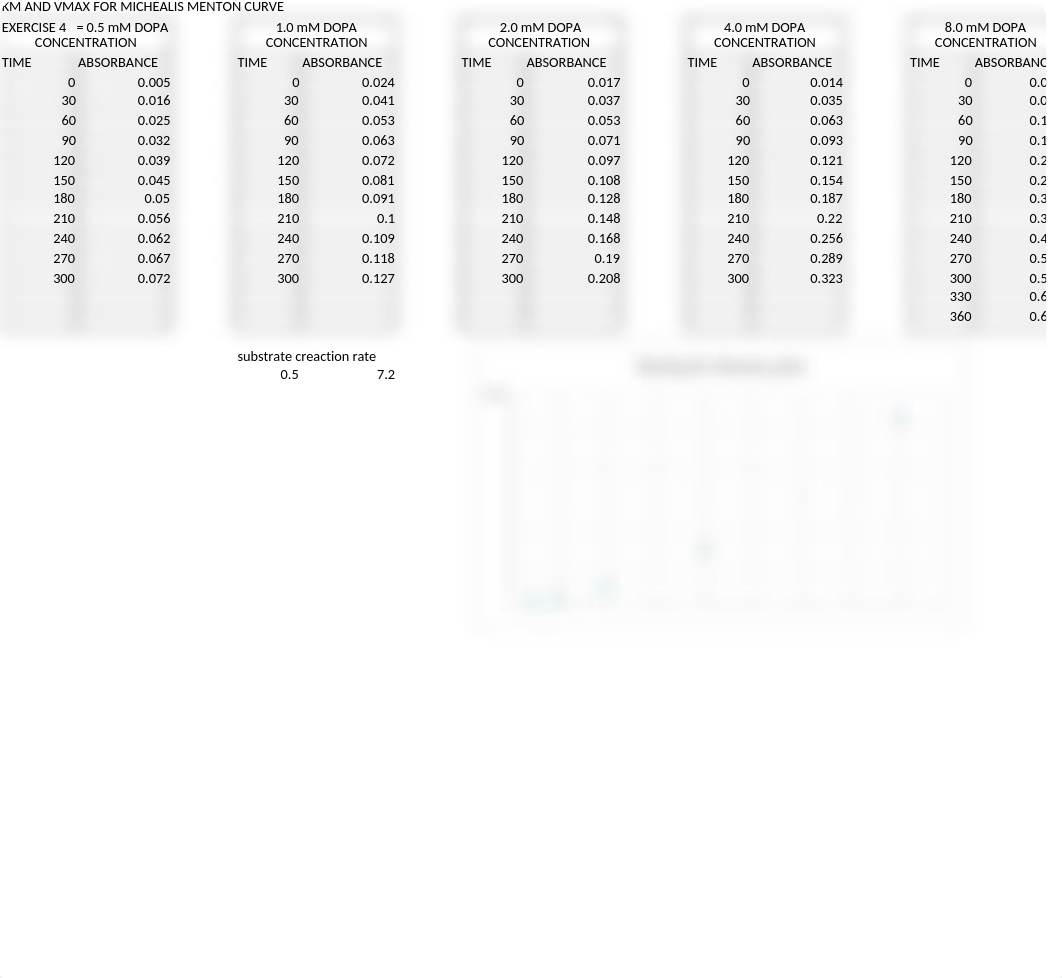 LAB 3-ENZYME KINETICS--TYROSINASE_dkk9v6wymxn_page3