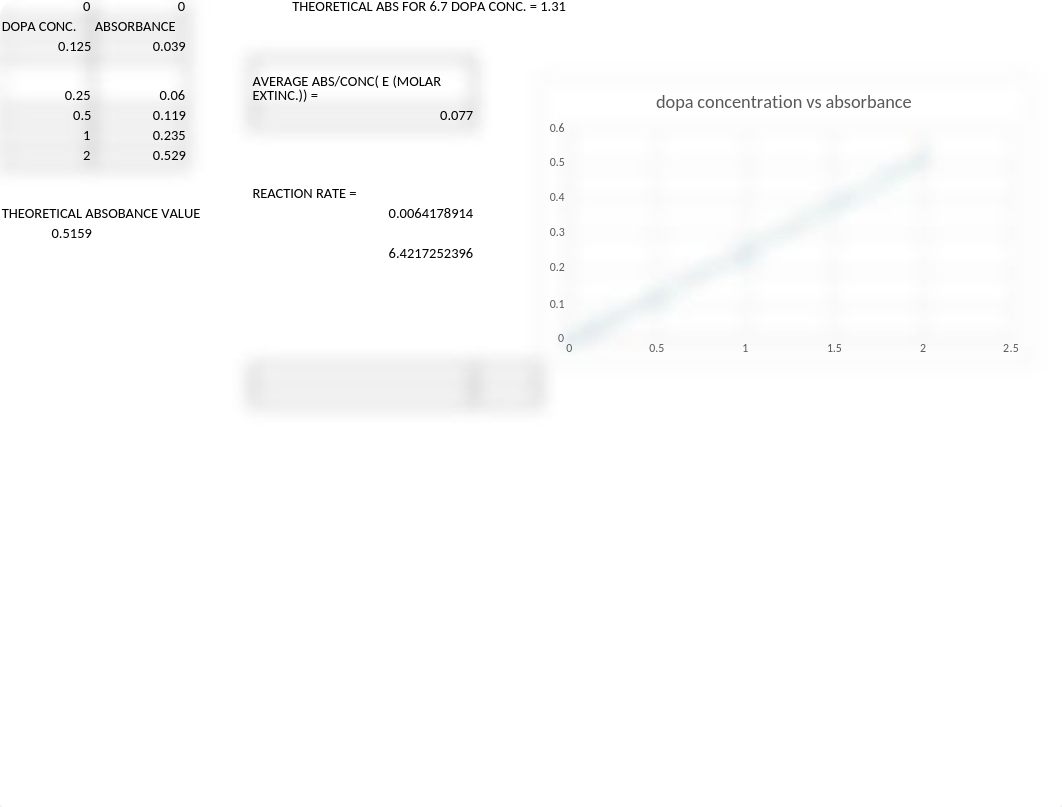 LAB 3-ENZYME KINETICS--TYROSINASE_dkk9v6wymxn_page2