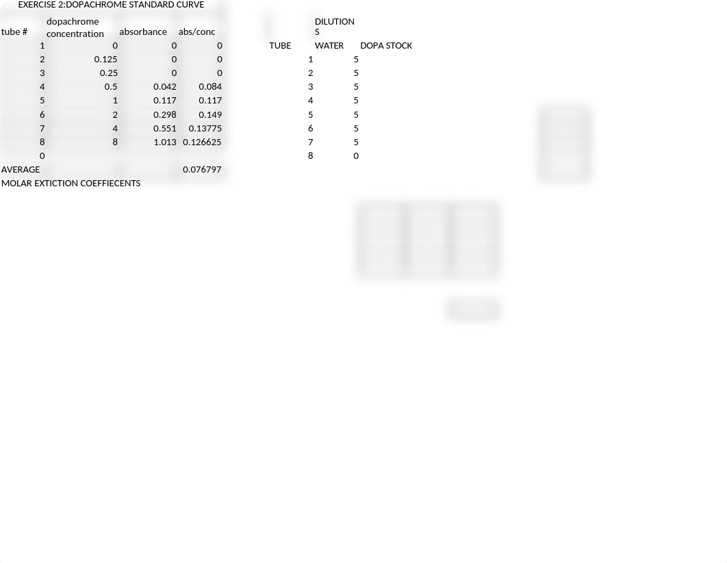 LAB 3-ENZYME KINETICS--TYROSINASE_dkk9v6wymxn_page1