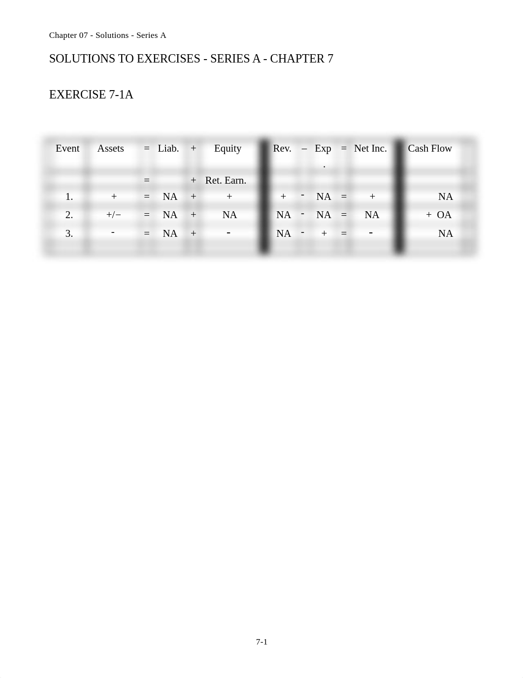 Chapter 7A Homework Solution_dkkegxutt0z_page1