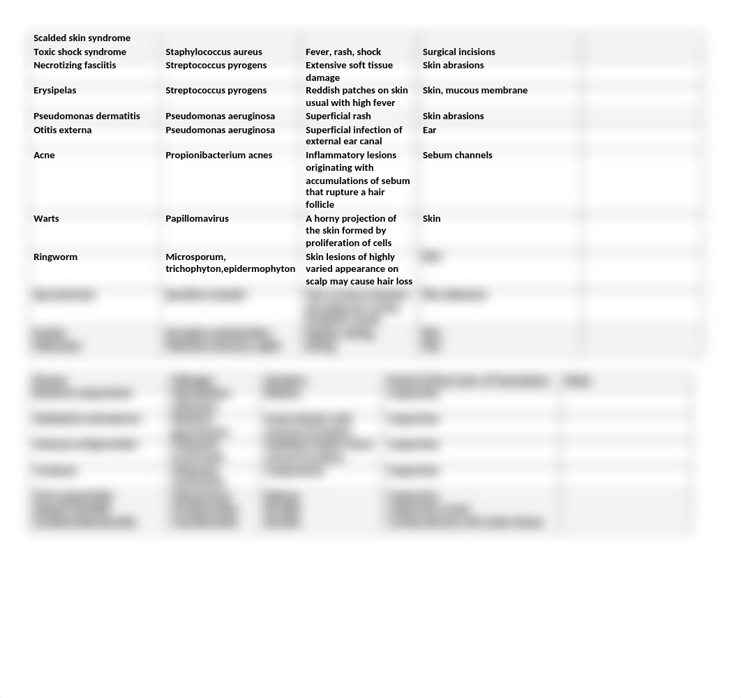 Homework 3 - Disease Chart I (1).docx_dkkkrxidkzx_page2