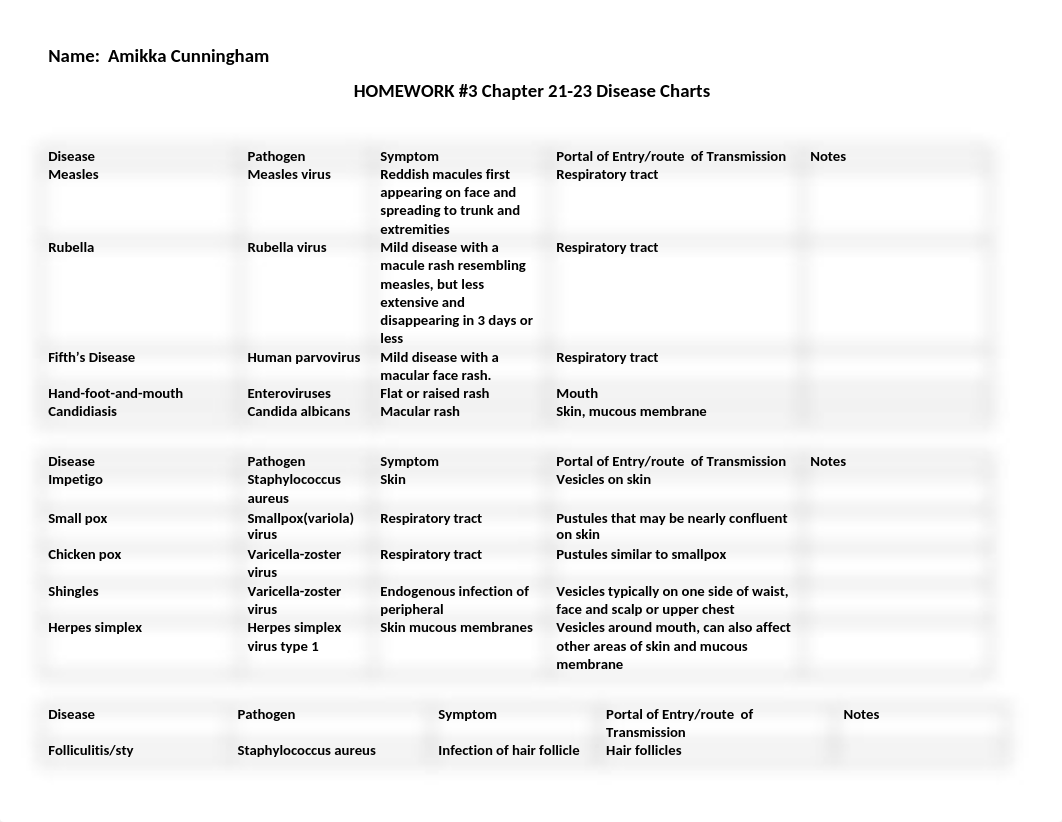 Homework 3 - Disease Chart I (1).docx_dkkkrxidkzx_page1