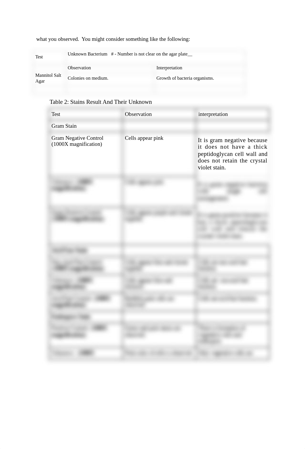 LAB REPORT #8 - Dilutions, Specimens, and Antibiotics.docx_dkkpw19dqk2_page2