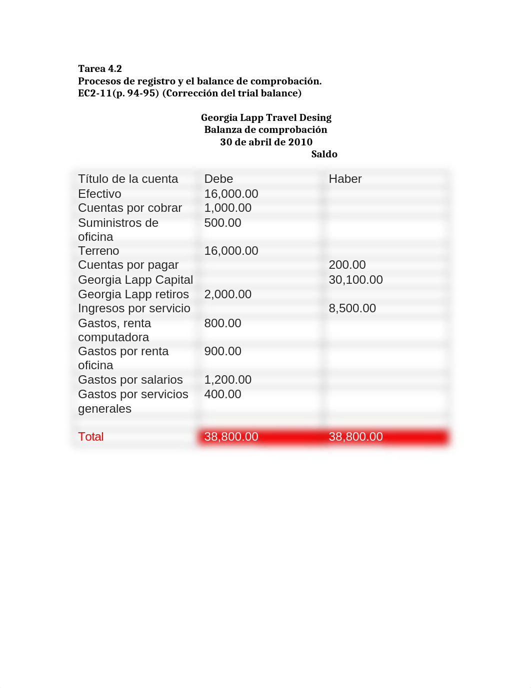 Vivian Betances_7420_Tarea_4.2_ACCO_1000_dkkq6tzurup_page1