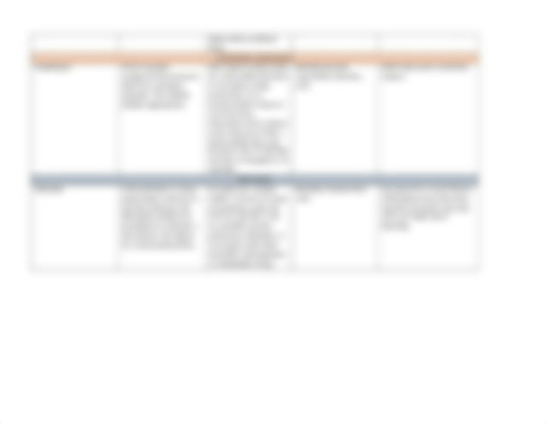 Drug Table Anticoagulant, Antiplatelet, and Fibrinolytic Therapy Fall 2020.docx_dkkr7xgk016_page2