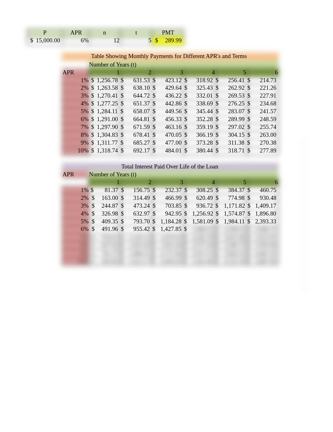 1.2 Excel Car Loan.xlsx_dkks46z2731_page1