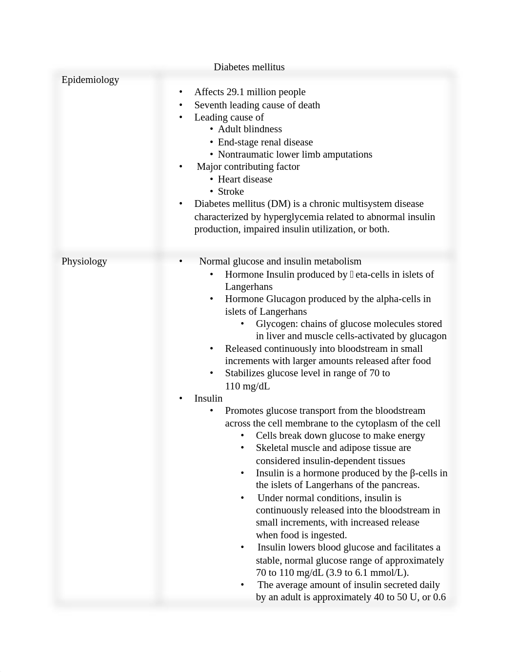 Diabetes mellitus.docx_dkkwmfptent_page1