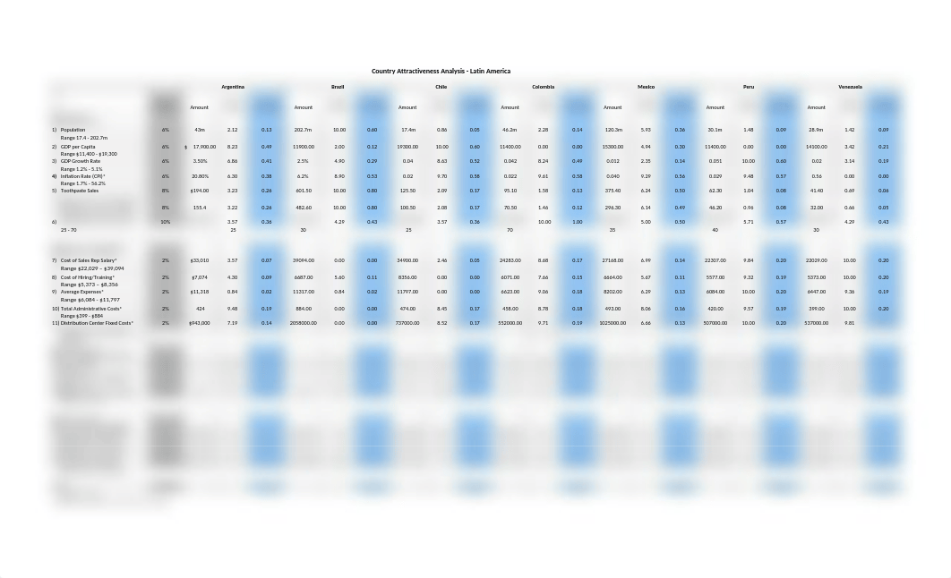 Country Attractiveness Spreadsheet - Latin America - Instructor Version(1)_dkky8bykwf0_page1