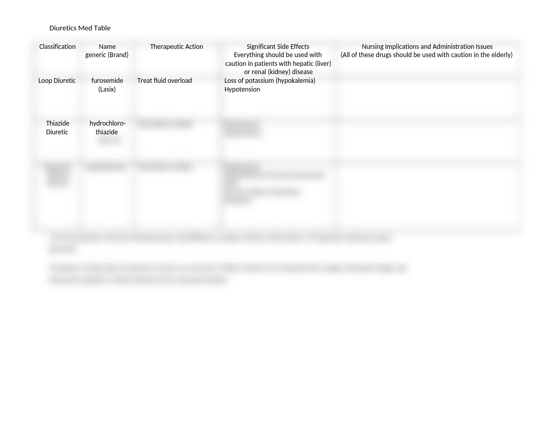 Exam2-Med Table-Diuretics_dkkycrwarri_page1