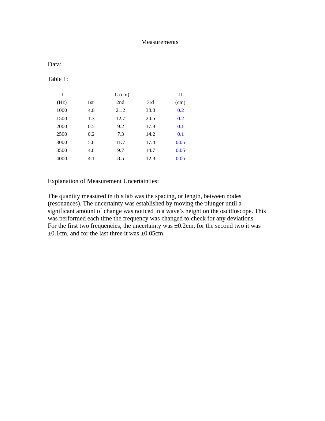 Physics 164 Lab report exp 21_dkl0g9mr66y_page3