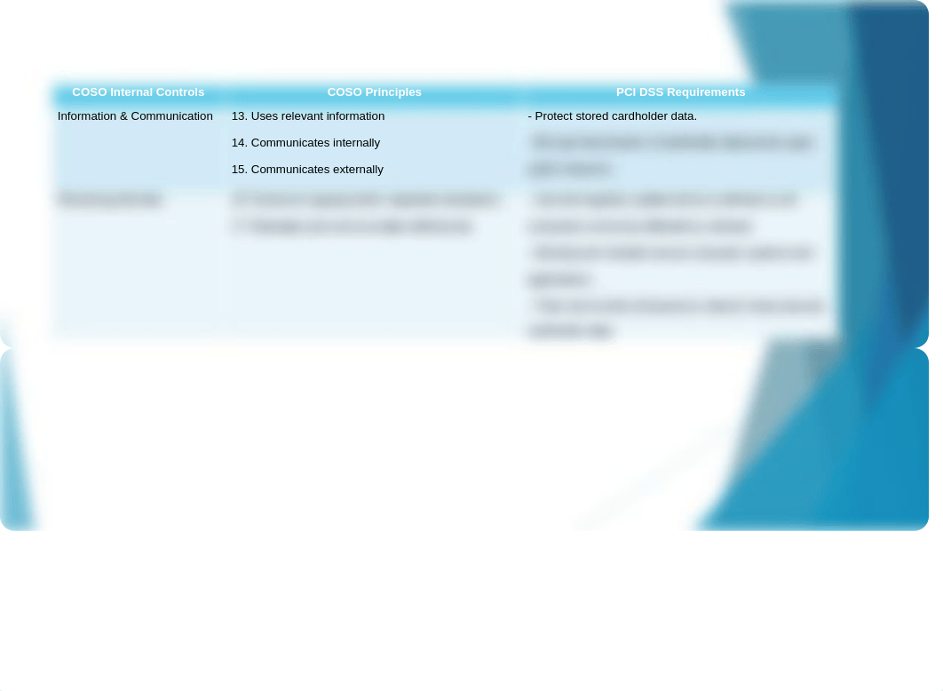 do - Project Part 3 S&H Aquariums Compliance Within IT Infrastructure Domains.pptx_dkl7gjs55w1_page4