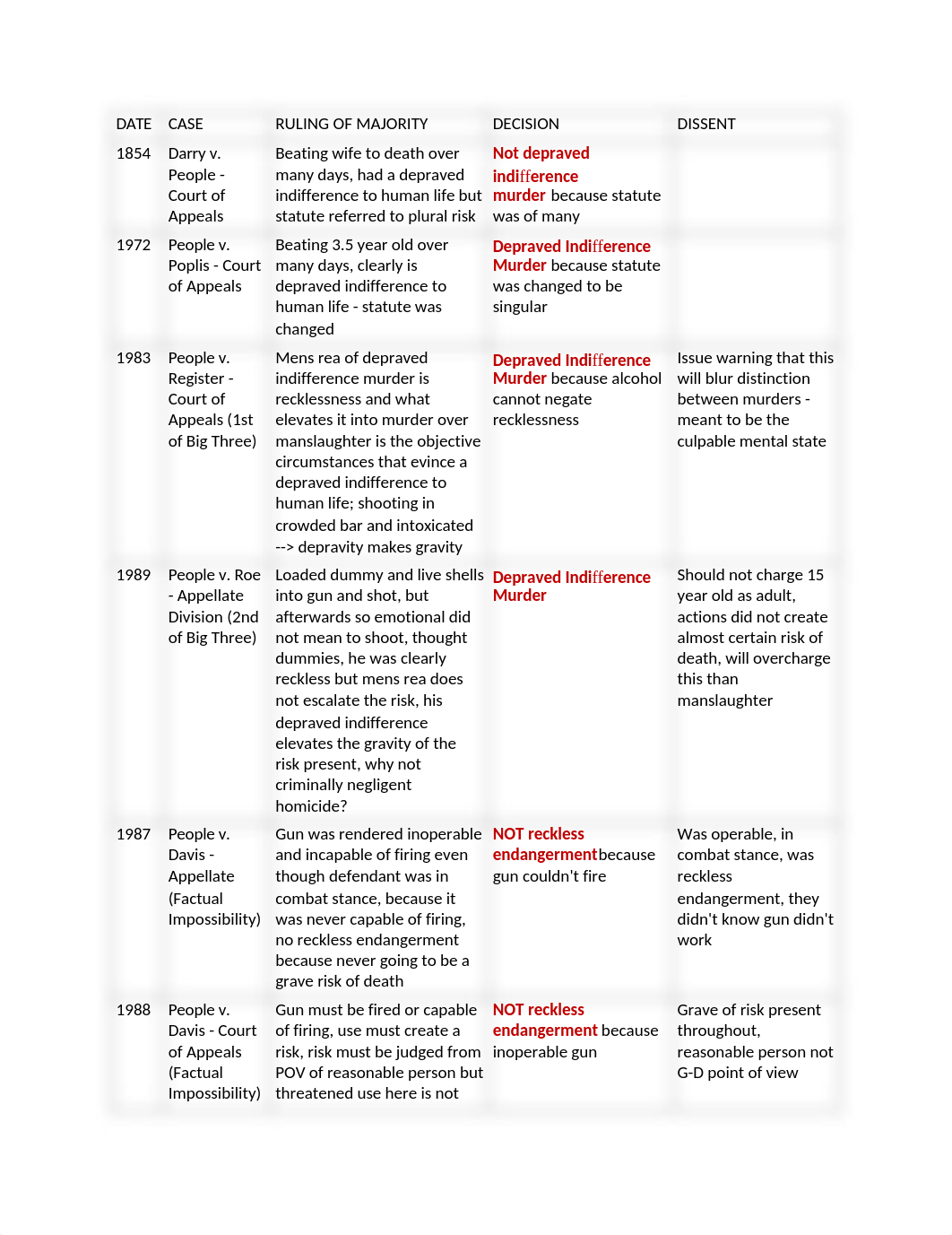 review of cases.docx_dkl96hpgigt_page1