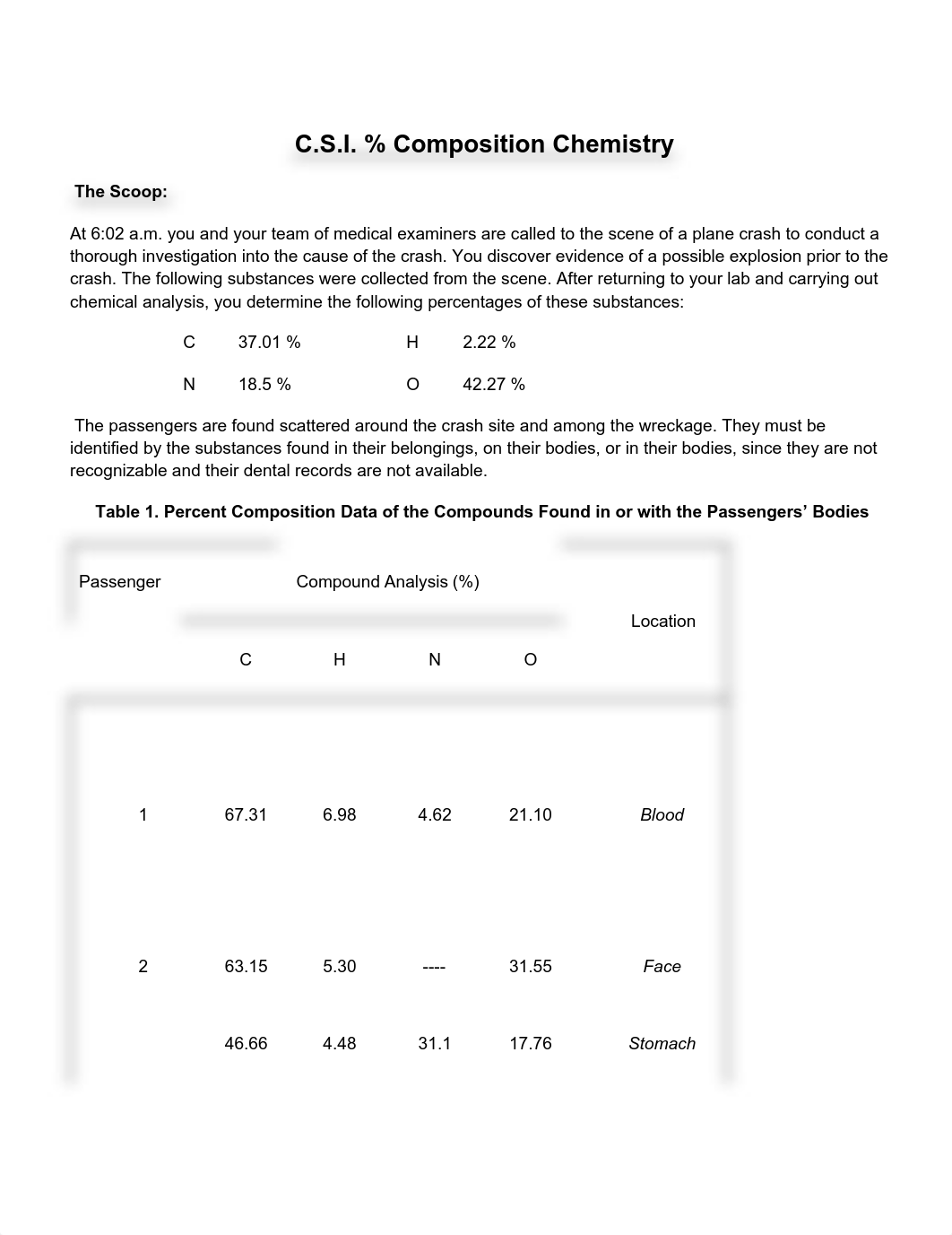 CSI % Composition.pdf_dklfojj0l3f_page1