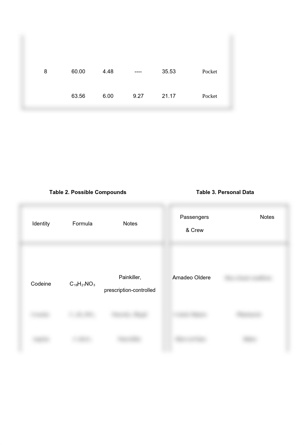 CSI % Composition.pdf_dklfojj0l3f_page3